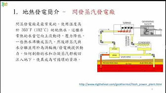 台灣碳封存策略：從地熱發電開發的經驗談起
