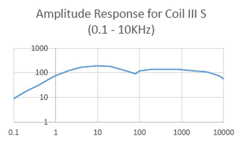 High Frequency MT Array、Mining & IoT High Frequency MT Array、Mining & IoT