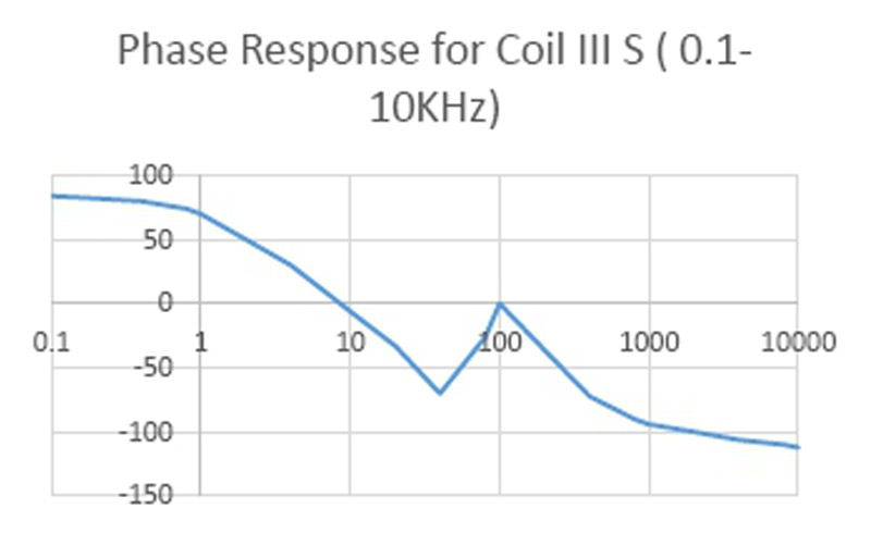 High Frequency MT Array、Mining & IoT High Frequency MT Array、Mining & IoT