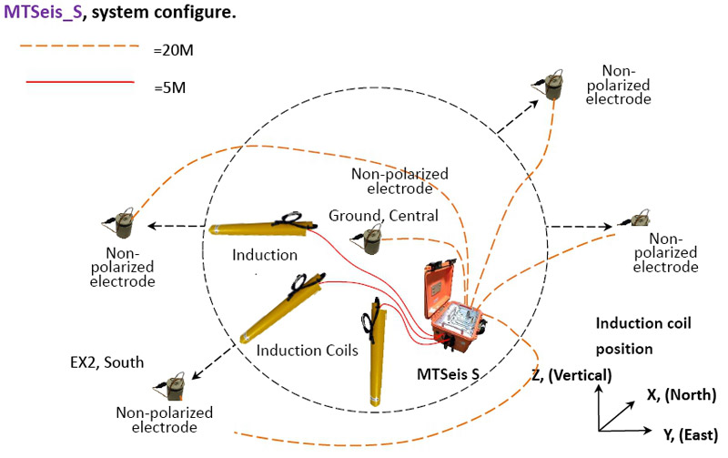 High Frequency MT Array、Mining & IoT High Frequency MT Array、Mining & IoT