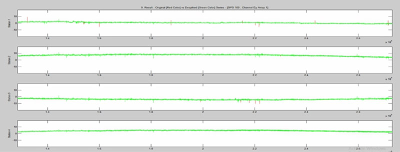 High Frequency MT Array、Mining & IoT High Frequency MT Array、Mining & IoT