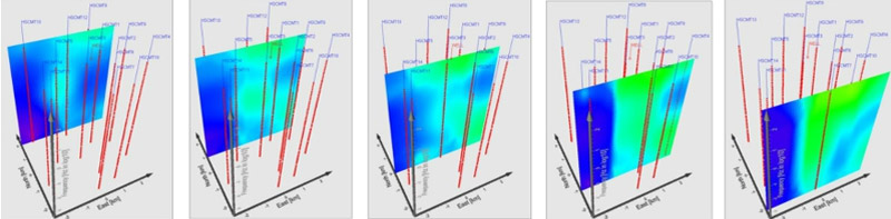 High Frequency MT Array、Mining & IoT High Frequency MT Array、Mining & IoT
