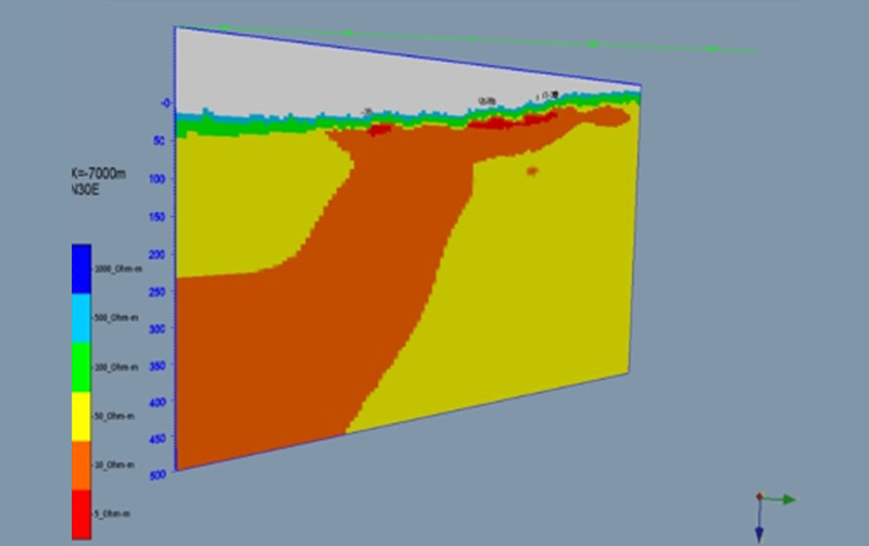 High Frequency MT Array、Mining & IoT High Frequency MT Array、Mining & IoT
