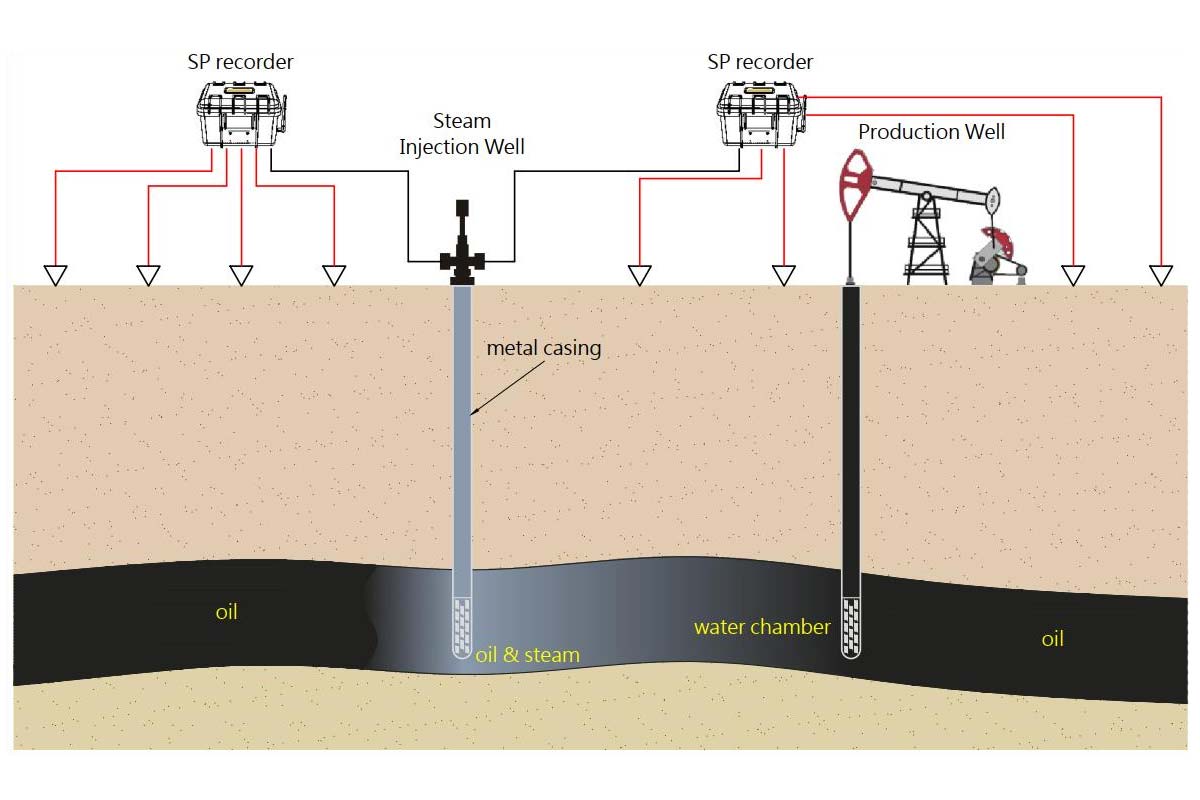64頻道自然電位記錄儀及物聯網(IoGT64)