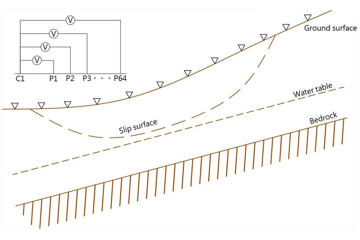 64頻道自然電位記錄儀及物聯網(IoGT64)