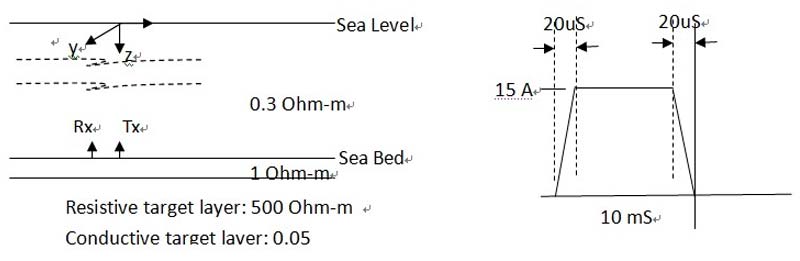 Marine SBL Marine SBL