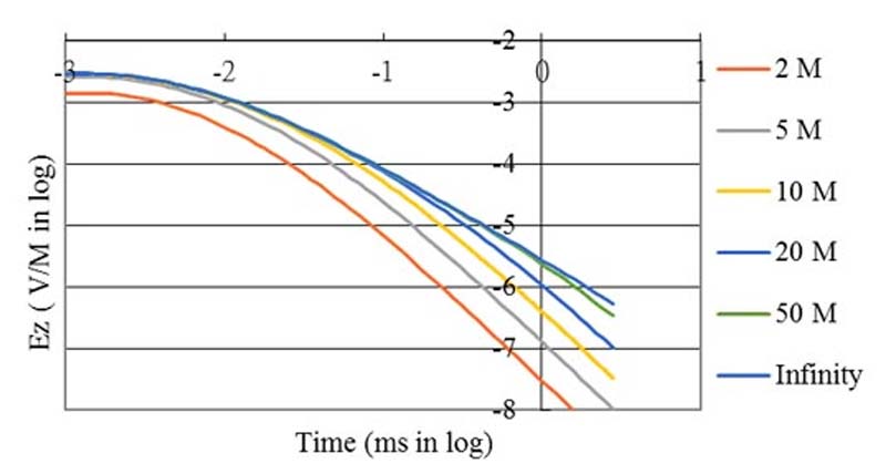 Marine SBL Marine SBL