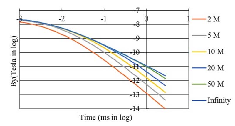Marine SBL Marine SBL