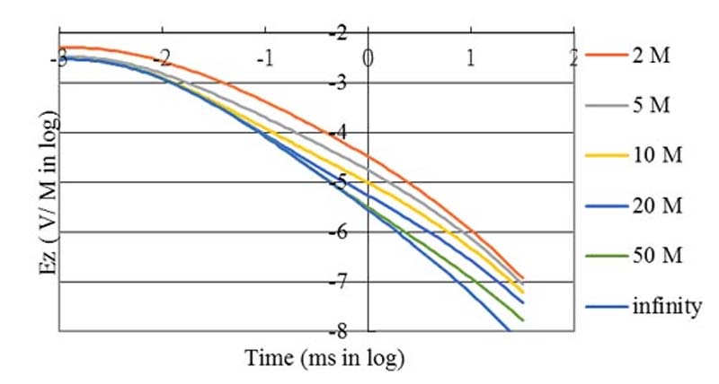 Marine SBL Marine SBL