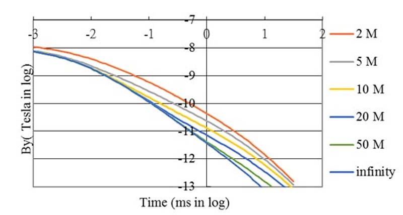 Marine SBL Marine SBL
