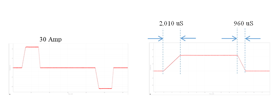 超線性可控源電磁波探勘(ELR_TEM)