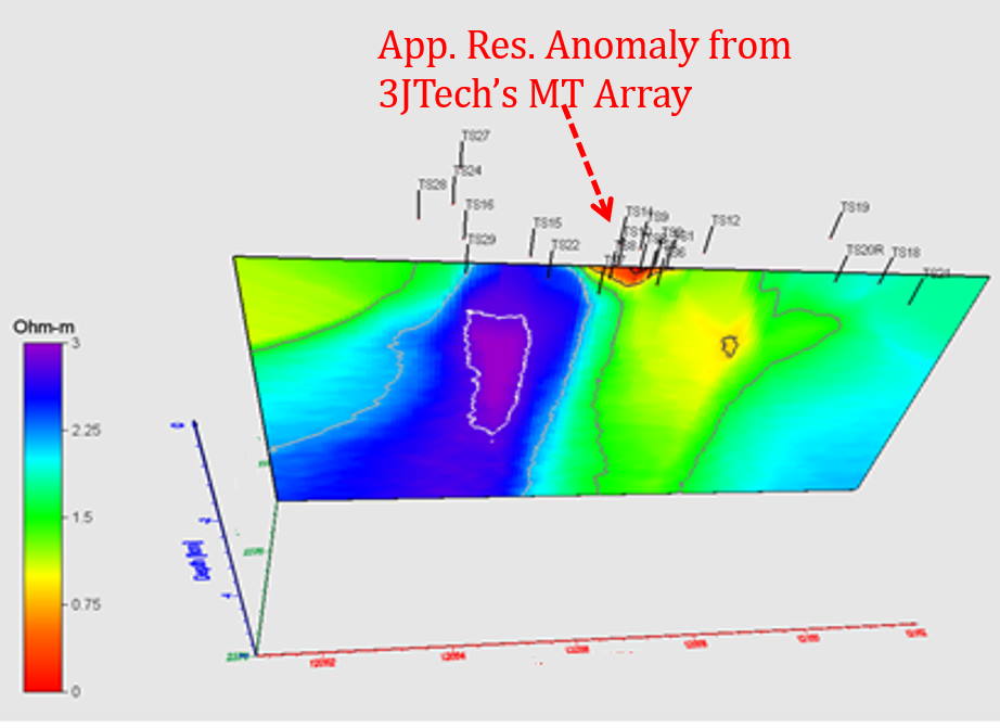 Extended Linear Ramp TEM