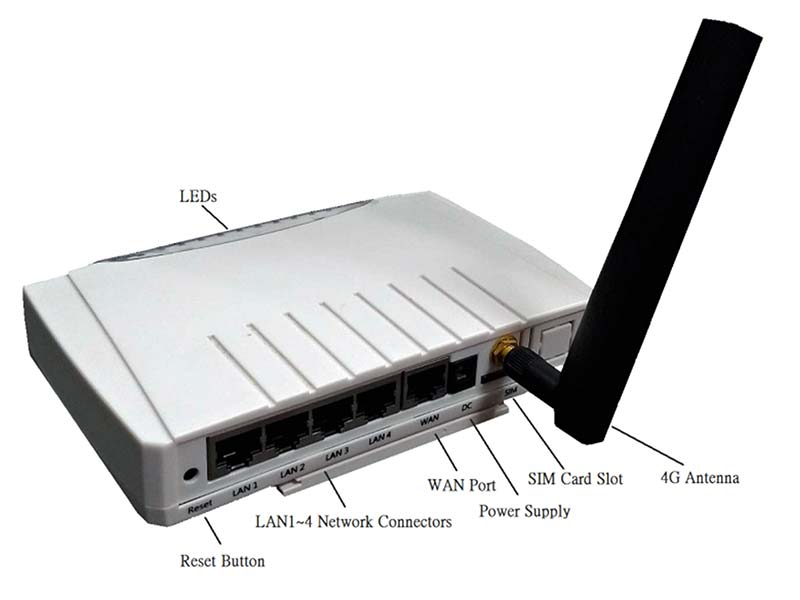 Standard 4G Wireless Router