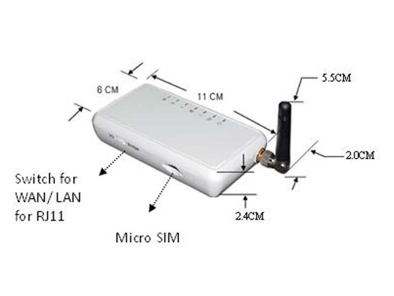 Compact 4G Wireless Router
