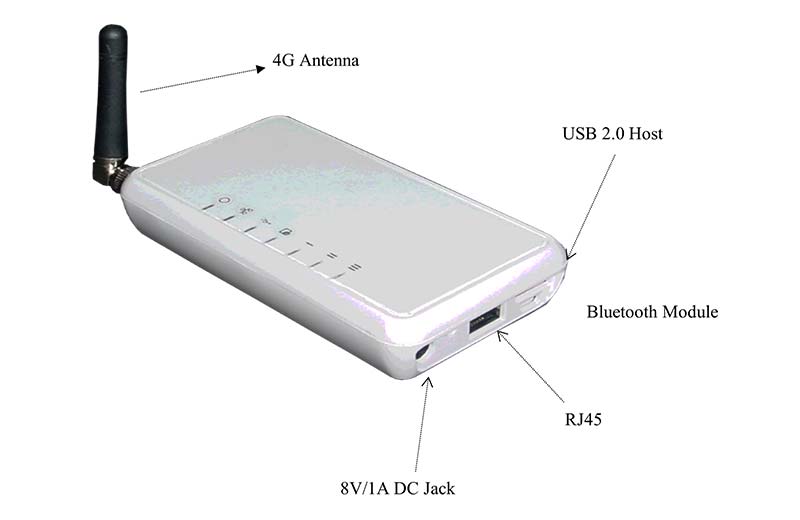 Bluetooth 4G Gateway
