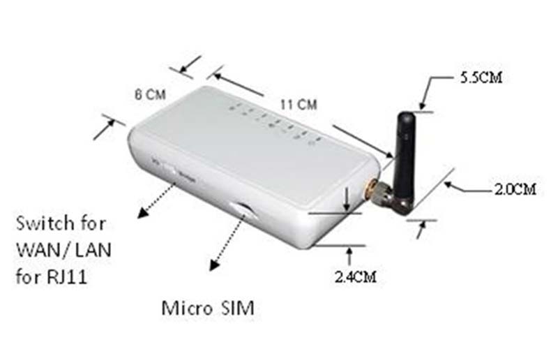 Bluetooth 4G Gateway