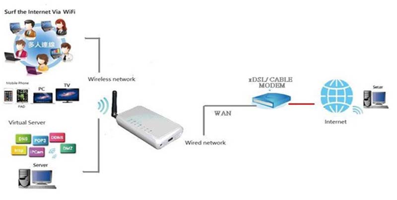 Bluetooth 4G Gateway