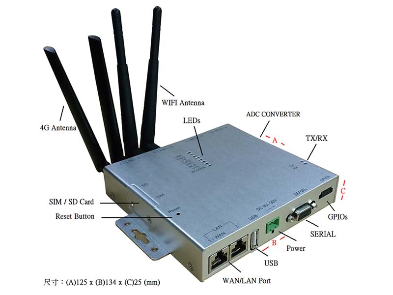 4G Industrial Wireless Gateway for Analog Sensors