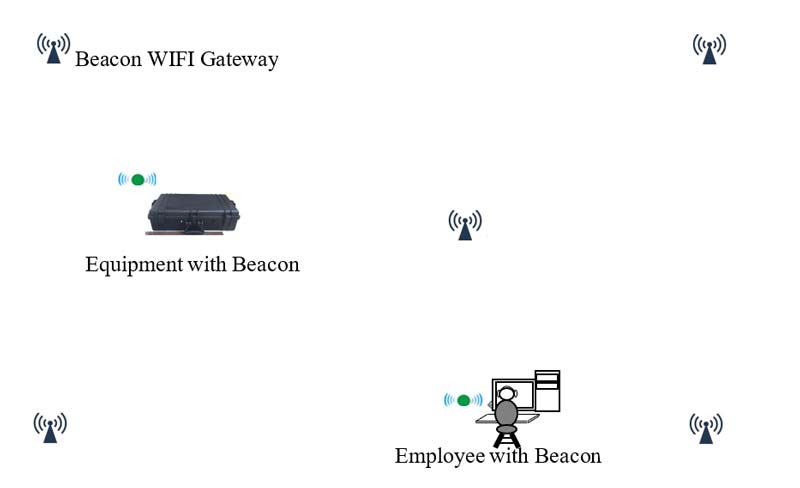 Beacon Positioning Application Beacon Positioning Application
