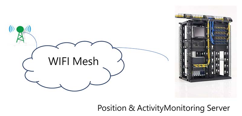 Beacon Positioning Application Beacon Positioning Application