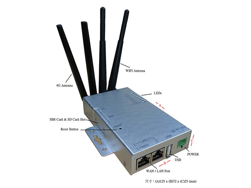 4G Industrial Wireless Gateway