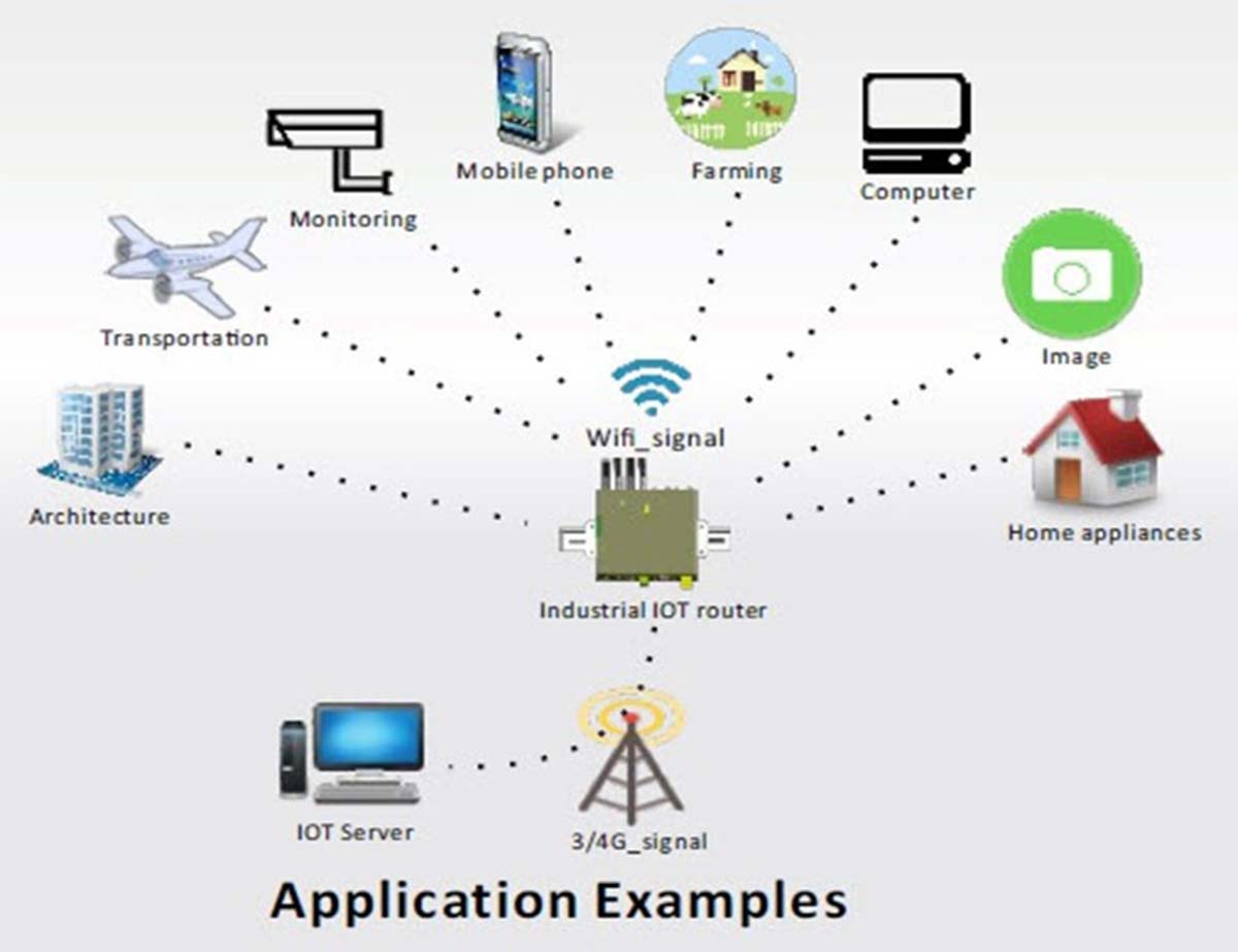 4G Industrial Wireless Gateway
